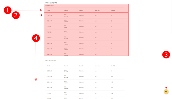 DataBudgetTableView1