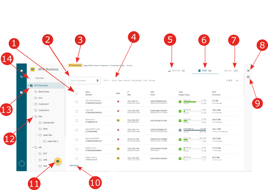 SIM List View
